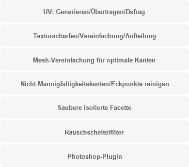 Algorithmus <br></noscript>Optimierung