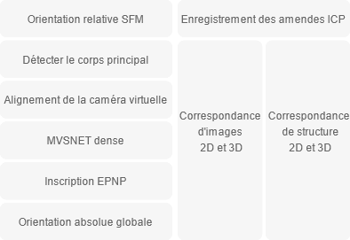 2D et 3D entièrement<br></noscript> Cartographie automatique