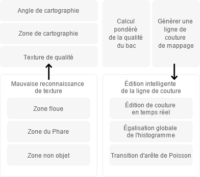Texture optimale<br></noscript> Cartographie