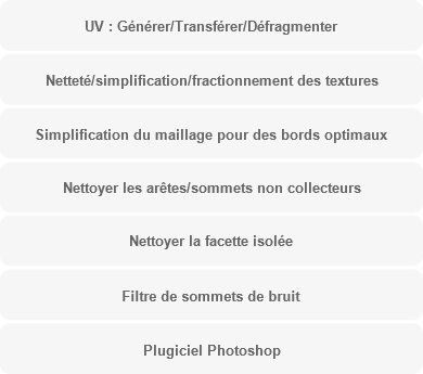 Algorithme<br></noscript>Optimisation