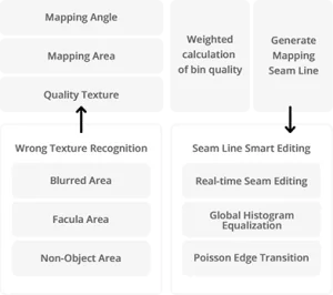 Optimal Texture<br></noscript>Mapping