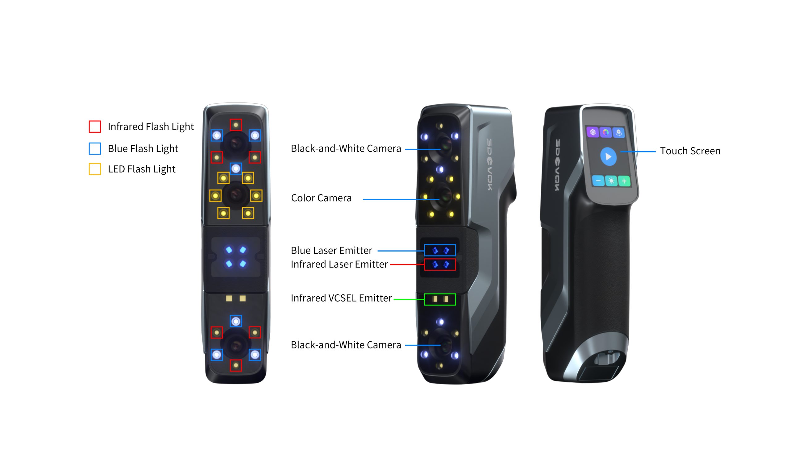 3DeVOK MT Equipment Structure