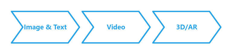 E-commerce Trend: 3D/AR Tech Creates Immersive Shopping, Driving Brands’ Digital Upgrade